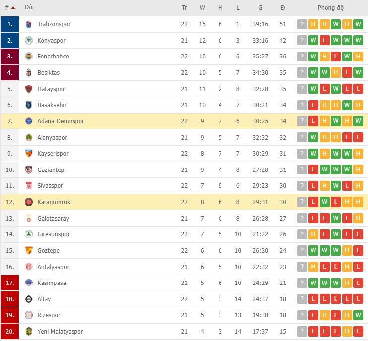 Nhận định, soi kèo Adana Demirspor vs Karagumruk, 20h00 ngày 22/01 - Ảnh 2