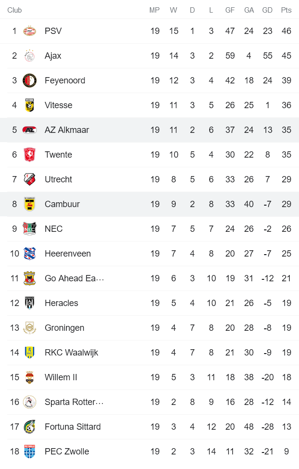 Nhận định, soi kèo AZ Alkmaar vs Cambuur, 2h ngày 23/1 - Ảnh 4