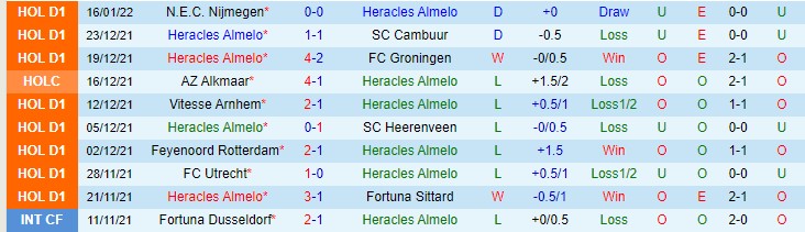 Nhận định, soi kèo Heracles vs Go Ahead Eagles, 20h30 ngày 23/1 - Ảnh 1