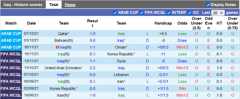  Nhận định, soi kèo Iraq vs Uganda, 19h00 giờ ngày 21/1 - Ảnh 1