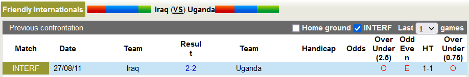  Nhận định, soi kèo Iraq vs Uganda, 19h00 giờ ngày 21/1 - Ảnh 3