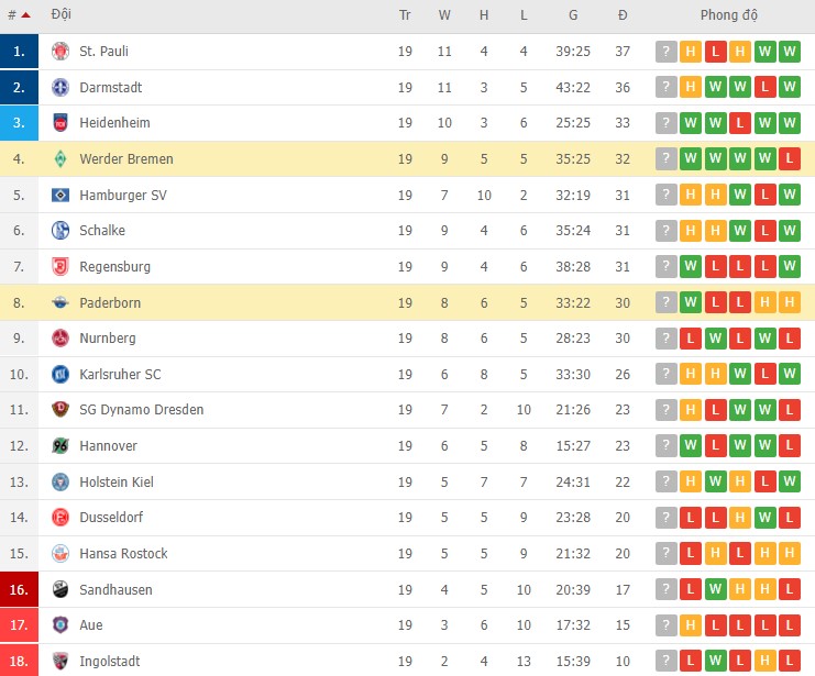 Nhận định, soi kèo Paderborn vs Werder Bremen, 19h30 ngày 22/01 - Ảnh 2
