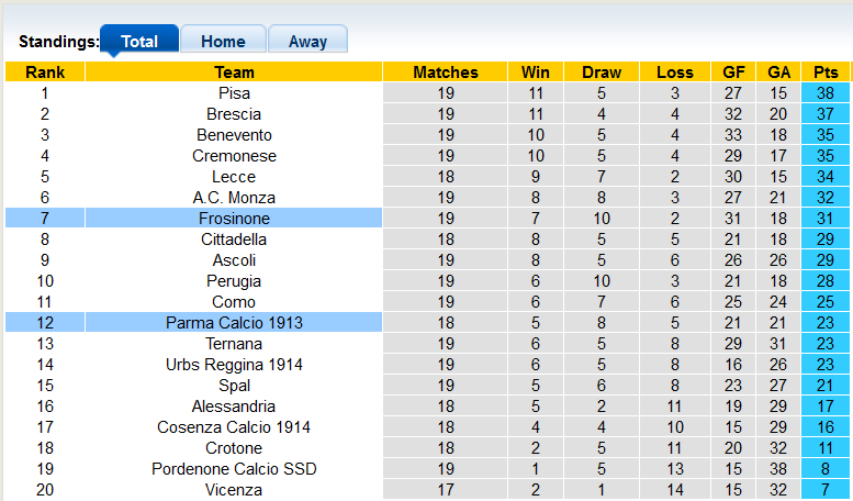 Nhận định, soi kèo Parma vs Frosinone, 2h30 ngày 22/1 - Ảnh 4