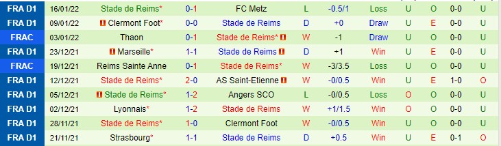 Nhận định, soi kèo PSG vs Reims, 2h45 ngày 24/1 - Ảnh 2