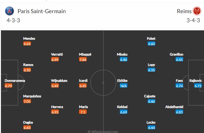 Nhận định, soi kèo PSG vs Reims, 2h45 ngày 24/1 - Ảnh 4