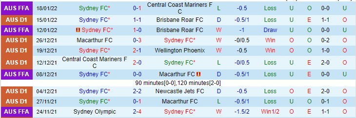 Nhận định, soi kèo Sydney vs Perth Glory, 15h45 ngày 22/1 - Ảnh 1