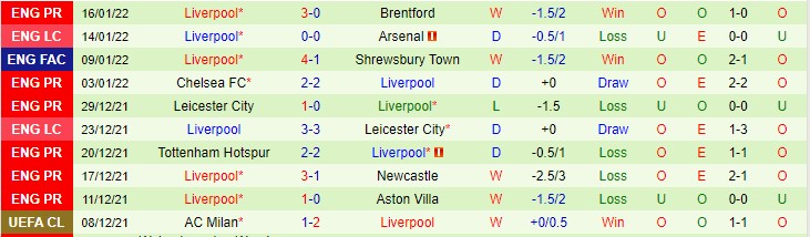 Soi bảng dự đoán tỷ số chính xác Crystal Palace vs Liverpool, 21h ngày 23/1 - Ảnh 3
