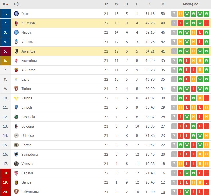 Nhận định, soi kèo AC Milan vs Juventus, 02h45 ngày 24/01 - Ảnh 3