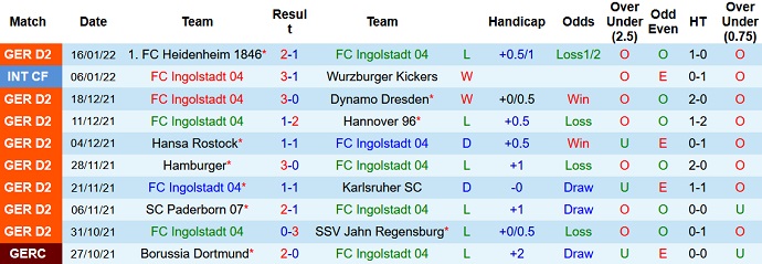 Nhận định, soi kèo Ingolstadt vs Darmstadt, 19h30 ngày 22/1 - Ảnh 3