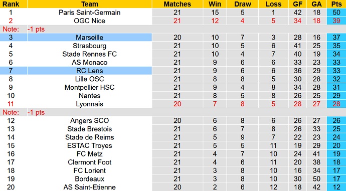 Nhận định, soi kèo Lens vs Marseille, 3h00 ngày 23/1 - Ảnh 1