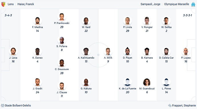 Nhận định, soi kèo Lens vs Marseille, 3h00 ngày 23/1 - Ảnh 2