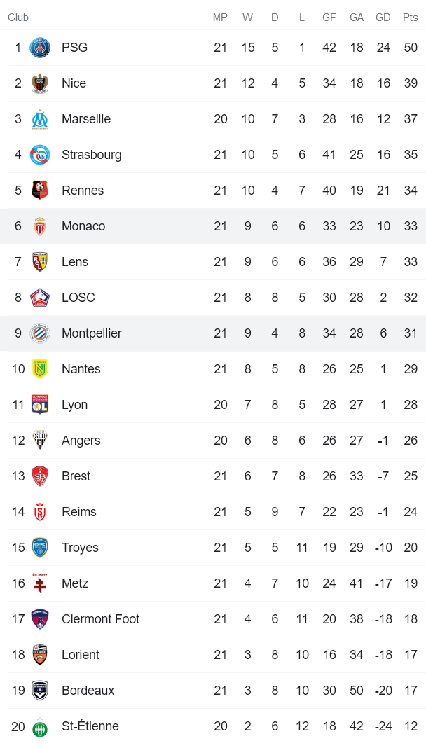 Nhận định, soi kèo Montpellier vs Monaco, 23h05 ngày 23/1 - Ảnh 4