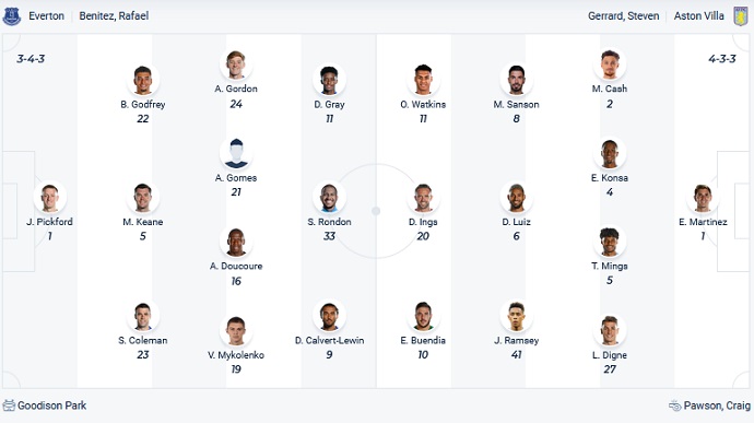 Paul Merson dự đoán Everton vs Aston Villa, 19h30 ngày 22/1 - Ảnh 2