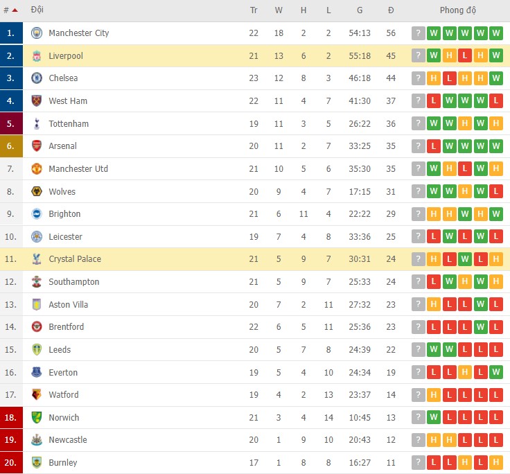 Phân tích kèo hiệp 1 Crystal Palace vs Liverpool, 21h00 ngày 23/01 - Ảnh 1