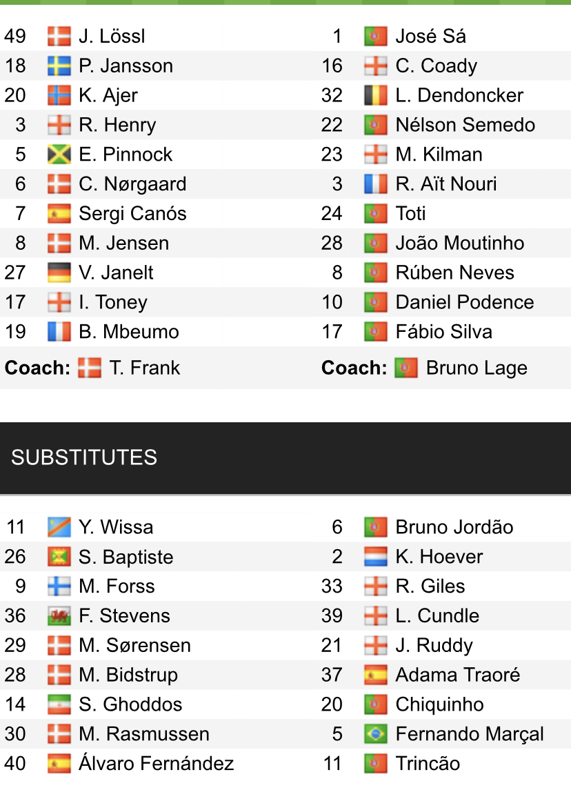 Đội hình ra sân chính thức Brentford vs Wolves, 22h ngày 22/1 (cập nhật) - Ảnh 1