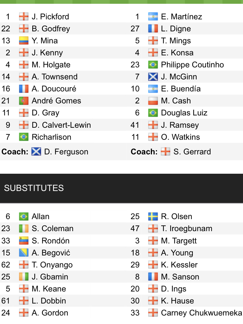 Đội hình ra sân chính thức Everton vs Aston Villa, 19h30 ngày 22/1 (cập nhật) - Ảnh 1