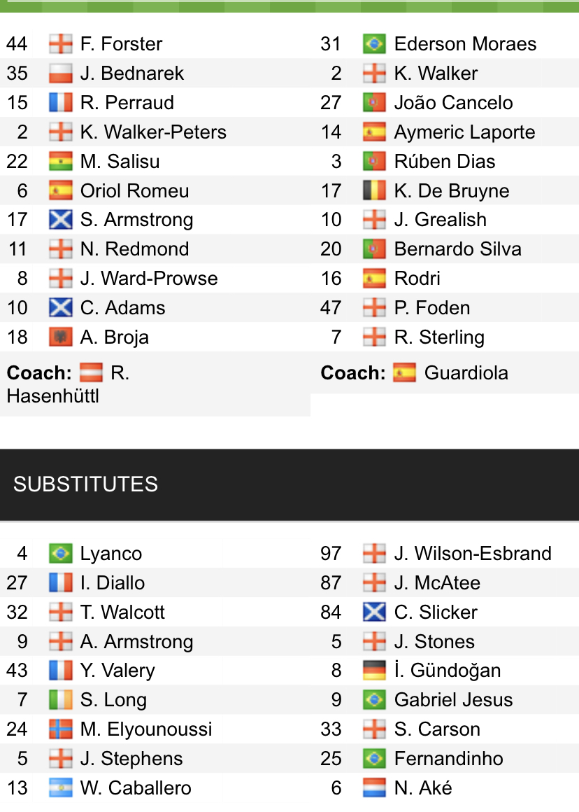 Đội hình ra sân chính thức Southampton vs Man City, 0h30 ngày 23/1 (cập nhật) - Ảnh 1