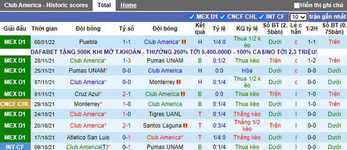Nhận định, soi kèo Club America vs Atlas, 10h00 ngày 23/1 - Ảnh 1