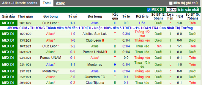 Nhận định, soi kèo Club America vs Atlas, 10h00 ngày 23/1 - Ảnh 2