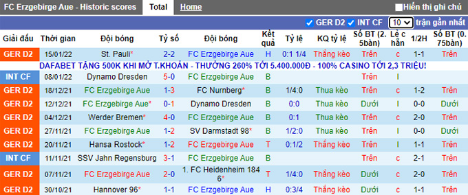 Nhận định, soi kèo Erzgebirge Aue vs Schalke, 2h30 ngày 23/1 - Ảnh 1