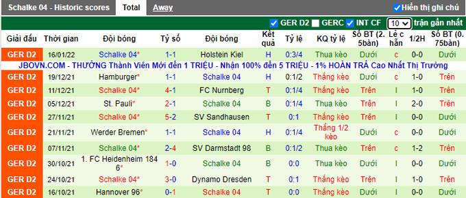 Nhận định, soi kèo Erzgebirge Aue vs Schalke, 2h30 ngày 23/1 - Ảnh 2