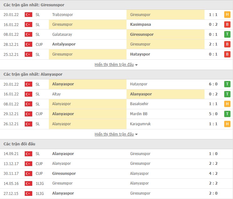 Nhận định, soi kèo Giresunspor vs Alanyaspor, 20h00 ngày 23/01 - Ảnh 1