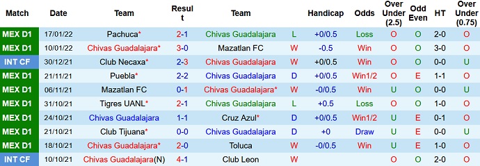 Nhận định, soi kèo Guadalajara vs Querétaro, 6h00 ngày 23/1 - Ảnh 3