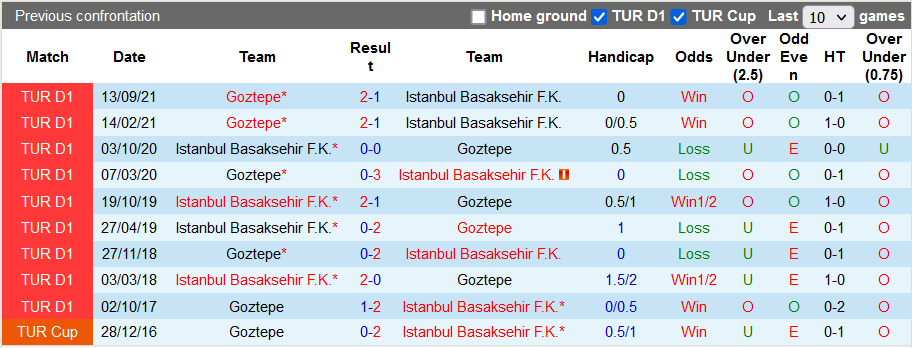 Nhận định, soi kèo Istanbul Basaksehir vs Goztepe, 23h ngày 22/1 - Ảnh 3