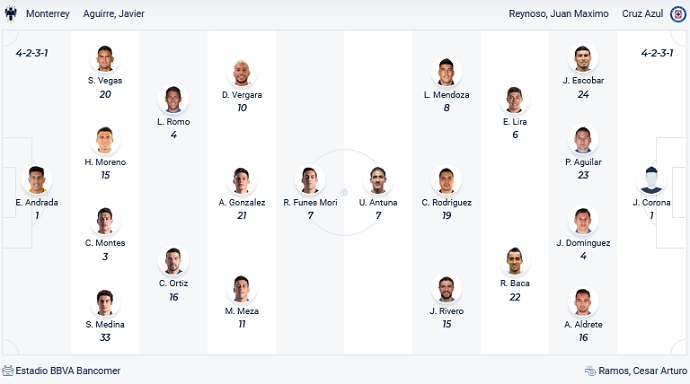 Nhận định, soi kèo Monterrey vs Cruz Azul, 10h06 ngày 23/1 - Ảnh 2