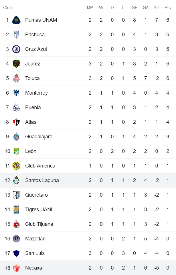 Nhận đinh, soi kèo Santos Laguna vs Necaxa, 8h ngày 24/1 - Ảnh 4