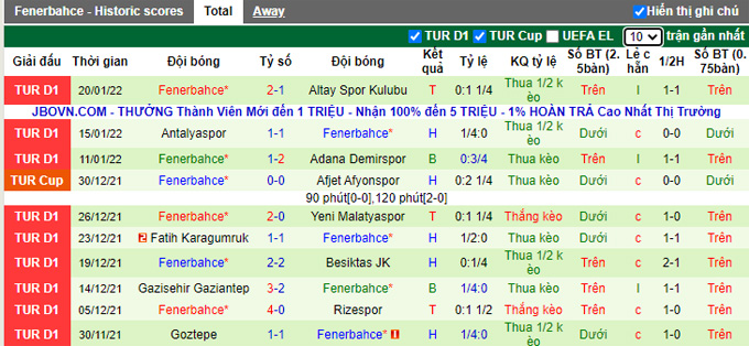 Nhận định, soi kèo Sivasspor vs Fenerbahce, 20h00 ngày 22/1 - Ảnh 2