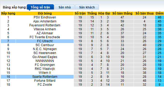 Nhận định, soi kèo Sparta Rotterdam vs Utrecht, 22h45 ngày 23/1 - Ảnh 4