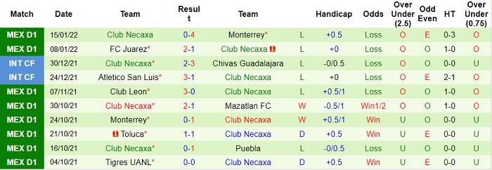 Soi kèo phạt góc Santos Laguna vs Necaxa, 8h ngày 24/1 - Ảnh 2