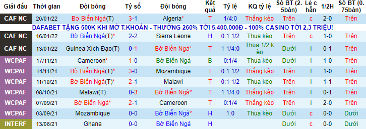 Biến động tỷ lệ kèo Bờ Biển Ngà vs Ai Cập, 23h ngày 26/1 - Ảnh 2