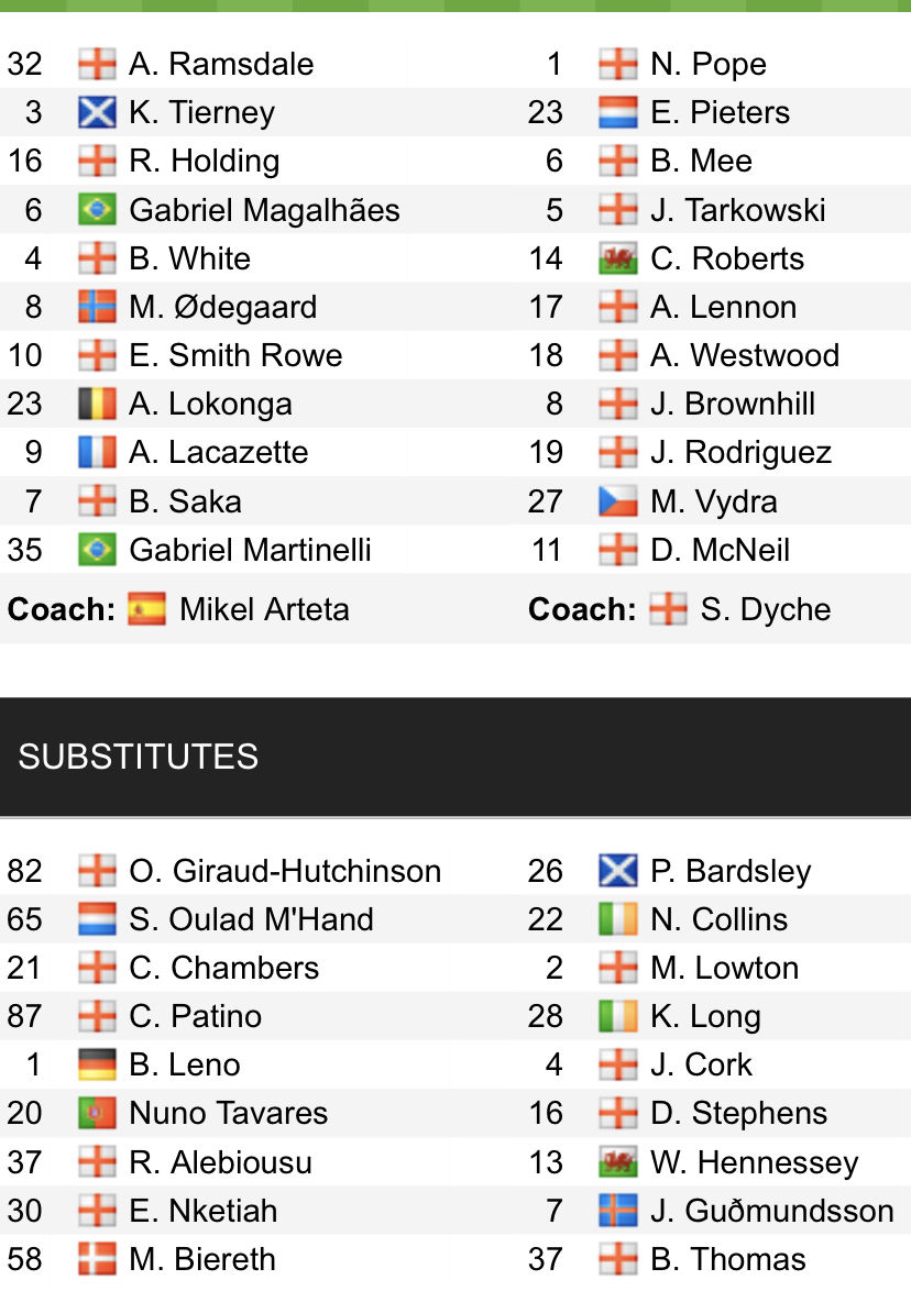 Đội hình ra sân chính thức Arsenal vs Burnley, 21h ngày 23/1 (cập nhật) - Ảnh 1