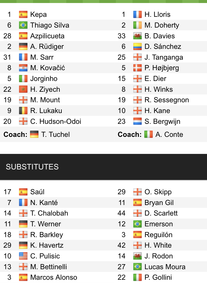 Đội hình ra sân chính thức Chelsea vs Tottenham, 23h30 ngày 23/1 (cập nhật) - Ảnh 1