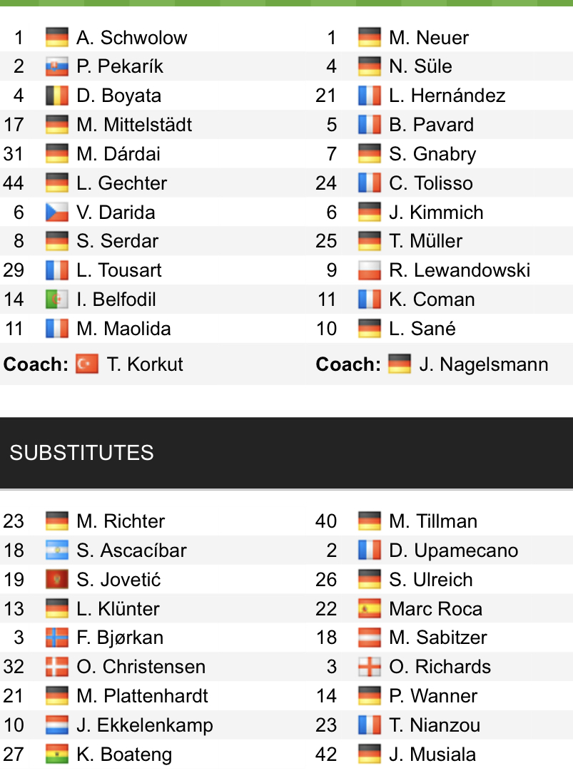 Đội hình ra sân chính thức Hertha vs Bayern Munich, 23h30 ngày 23/1 (cập nhật) - Ảnh 1