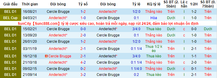 Nhận định, soi kèo Anderlecht vs Cercle Brugge, 3h ngày 27/1 - Ảnh 4