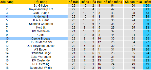 Nhận định, soi kèo Anderlecht vs Cercle Brugge, 3h ngày 27/1 - Ảnh 5