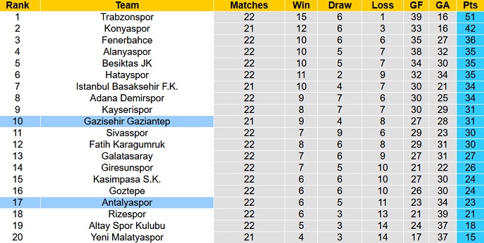 Nhận định, soi kèo Antalyaspor vs Gaziantep, 20h00 ngày 23/1 - Ảnh 1