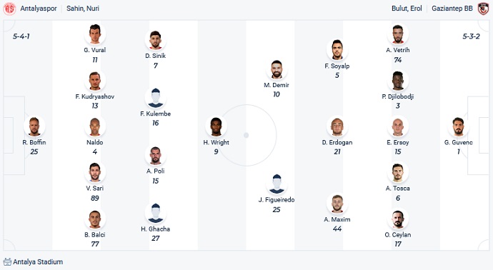 Nhận định, soi kèo Antalyaspor vs Gaziantep, 20h00 ngày 23/1 - Ảnh 2