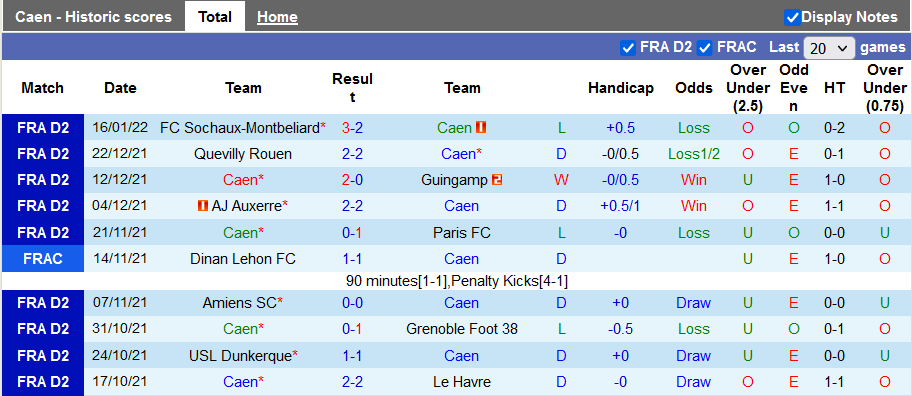 Nhận định, soi kèo Caen vs Ajaccio, 2h45 ngày 25/1 - Ảnh 1