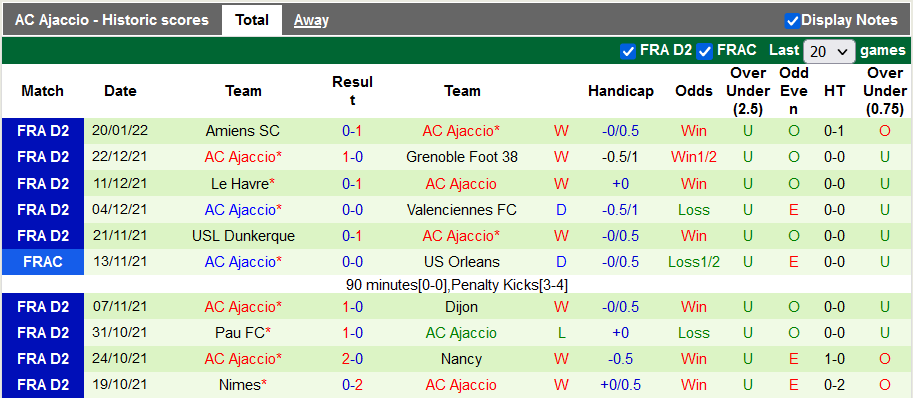 Nhận định, soi kèo Caen vs Ajaccio, 2h45 ngày 25/1 - Ảnh 2
