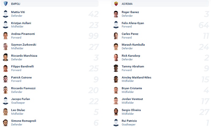 Nhận định, soi kèo Empoli vs AS Roma, 0h00 ngày 24/1 - Ảnh 2