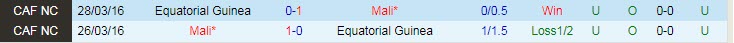Nhận định, soi kèo Mali vs Equatorial Guinea, 2h ngày 27/1 - Ảnh 3