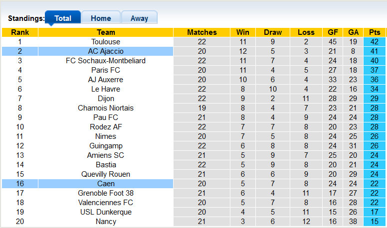 Nhận định, soi kèo Sociedad B vs Cartagena, 3h00 ngày 25/1 - Ảnh 4