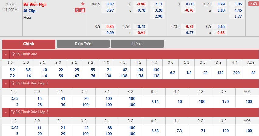 Soi bảng dự đoán tỷ số chính xác Bờ Biển Ngà vs Ai Cập, 23h ngày 26/1 - Ảnh 1