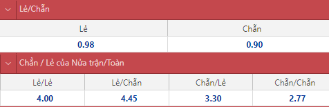 Soi kèo chẵn/ lẻ Bờ Biển Ngà vs Ai Cập, 23h ngày 26/1 - Ảnh 1