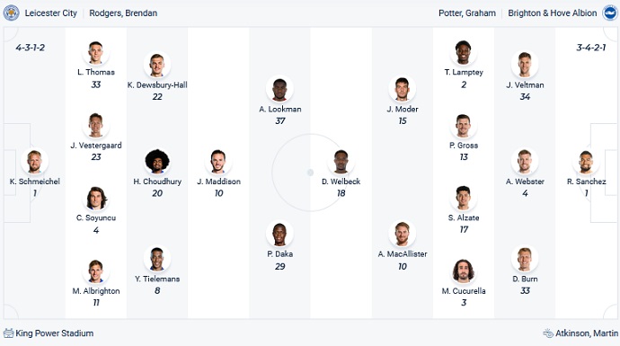 Soi kèo phạt góc Leicester City vs Brighton, 21h00 ngày 23/1 - Ảnh 2