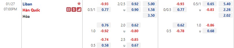 Biến động tỷ lệ kèo Lebanon vs Hàn Quốc, 19h ngày 27/1 - Ảnh 1